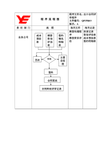 程序流程图PR03