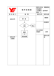 程序流程图PR07