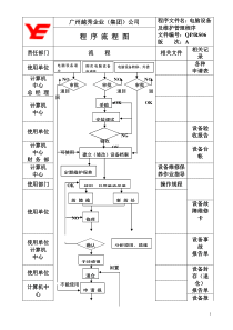 程序流程图QP-RS06