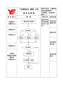 程序流程图QP-RS08