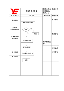 程序流程图RS