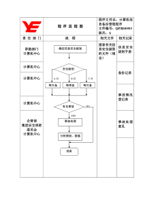 程序流程图RS00503