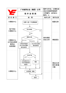 程序流程图RS11