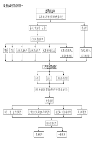 税务行政处罚流程图doc-税务行政处罚流程示意图一