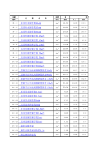 建筑预算定额价格表