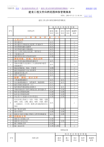 建设工程文件归档范围和保管期限表 浙江长兴