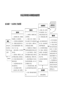 米易县国家税务局纳税指南流程图