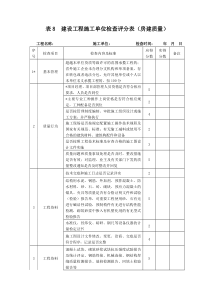 建设工程施工单位检查评分表