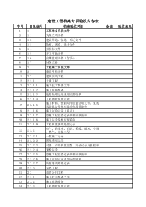 建设工程档案专项验收内容表