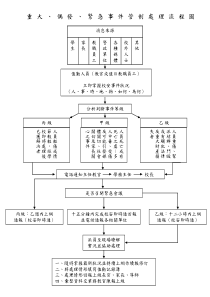 紧急事件管制处理流程图