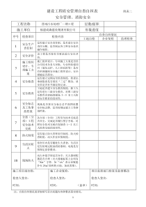 建设工程质安管理自查自纠表001