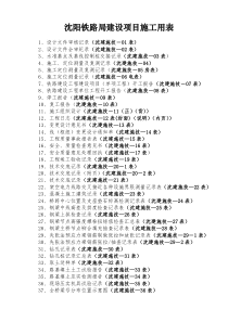 式样-局工程建设施技表