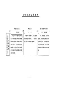 组织部权力运行流程图2