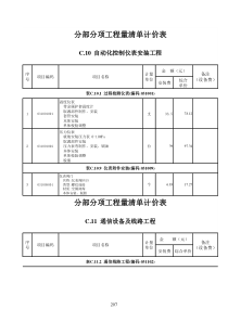 弱电工程XXXX11工程量清单计价表