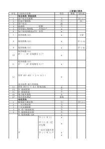 弱电工程计算表