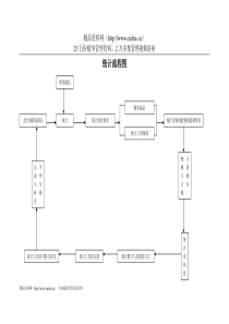 统计流程图