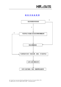 绩效考核流程图（案例）