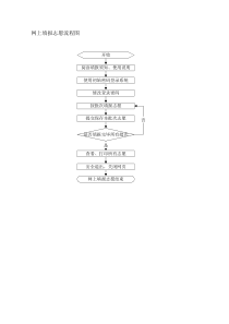 网上填报志愿流程图