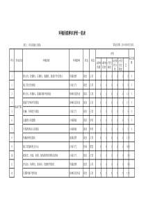 房屋建筑、市政公用工程环境因素识别汇总表