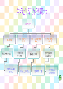 自我介绍流程图示(ppt15)(1)