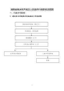 芦淞区人民政府行政职权及流程图