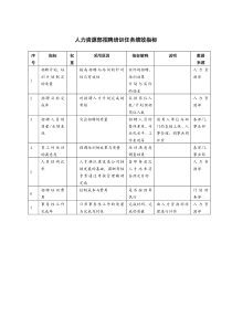 人力资源部招聘培训任务绩效指标