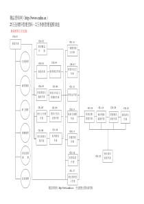 融资循环主流程图