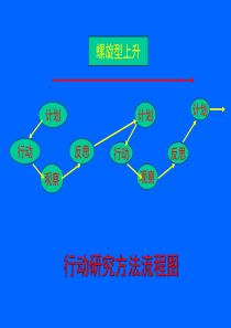 行动研究方法流程图