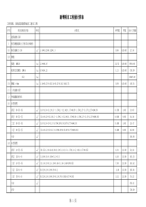 新增项目工程量计算表