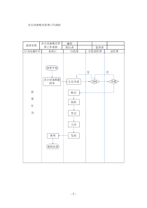 行政及人事的工作流程图[1]