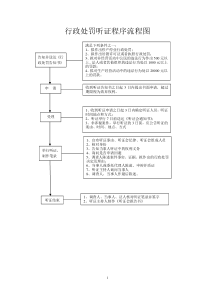 行政处罚流程图