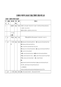 施工预算工程量计算汇总表(3)