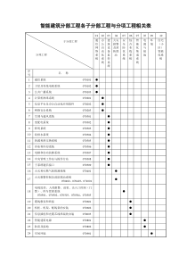 智能建筑分部工程各子分部工程与分项工程相关表