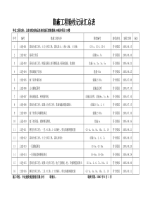 曹路期地隐蔽工程验收记录汇总表