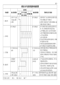 系统流程图