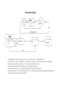 要求项目指令审批流程图0605