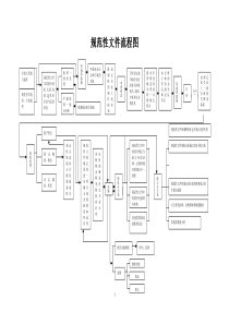 规范性文件流程图