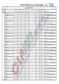 有效期内全国防雷工程专业丙级级资质证备案表