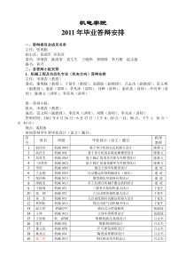 机电工程学院XXXX年毕业答辩安排表614