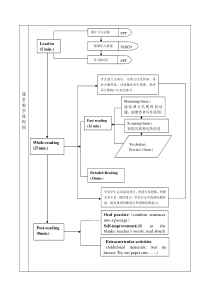 课堂教学流程图