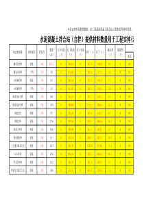 材料节超分析表工程部(汇总)1