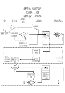 人力资源部-外部招聘流程-1