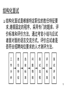 人员招聘中的结构化面试技巧（PPT134页)