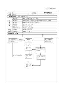 财务部-微机室流程图