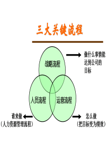 人员招聘团队建设理念