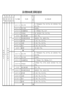 某小型农田工程项目划分表