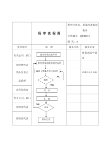 质量改进流程图