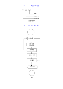 质量流程图