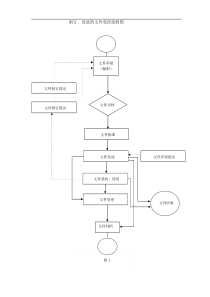 质量程序文件流程图