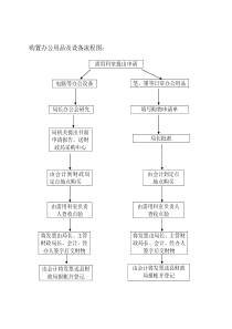 购置办公用品及设备流程图